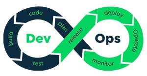 best devops courses